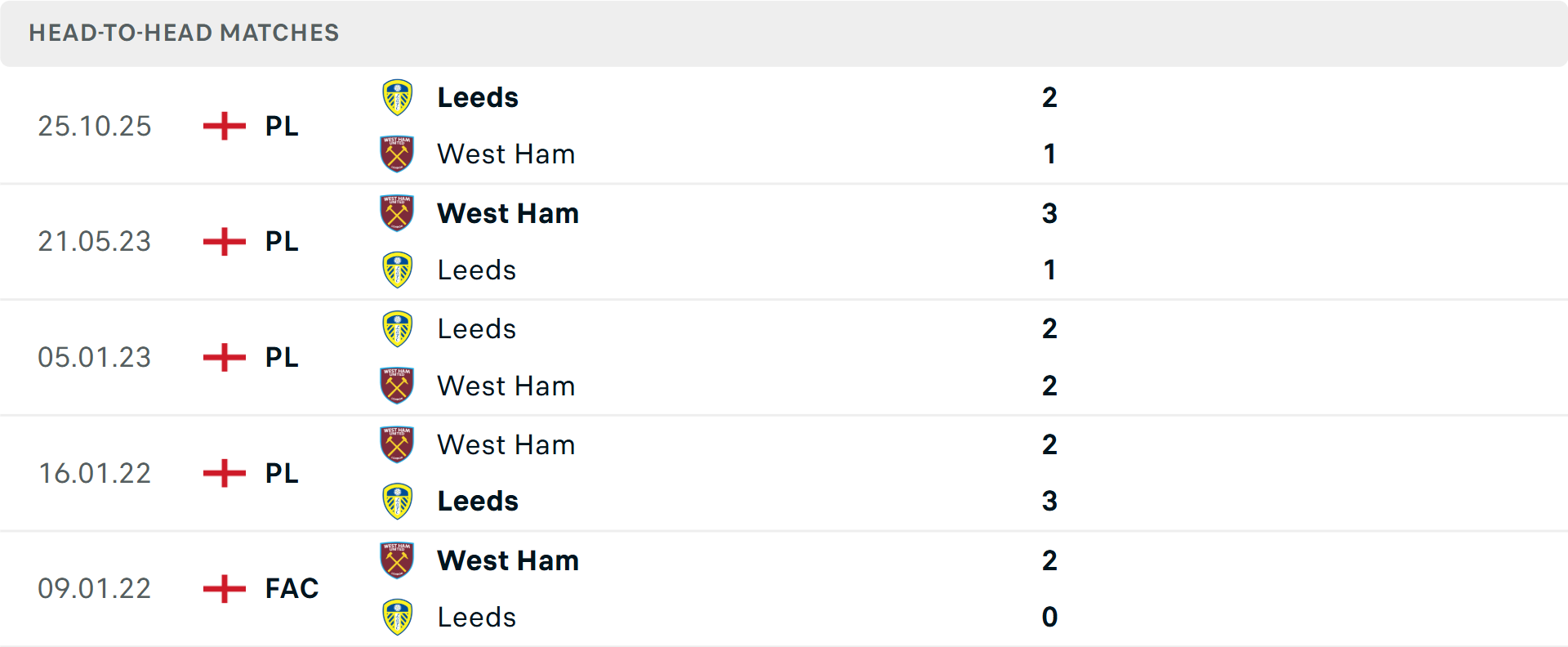 Lịch sử đối đầu West Ham vs Leeds Lịch sử đối đầu West Ham vs Leeds