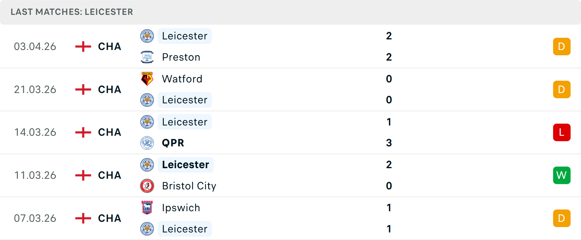 Phong độ Leicester City 5 trận gần nhất Phong độ Leicester City 5 trận gần nhất