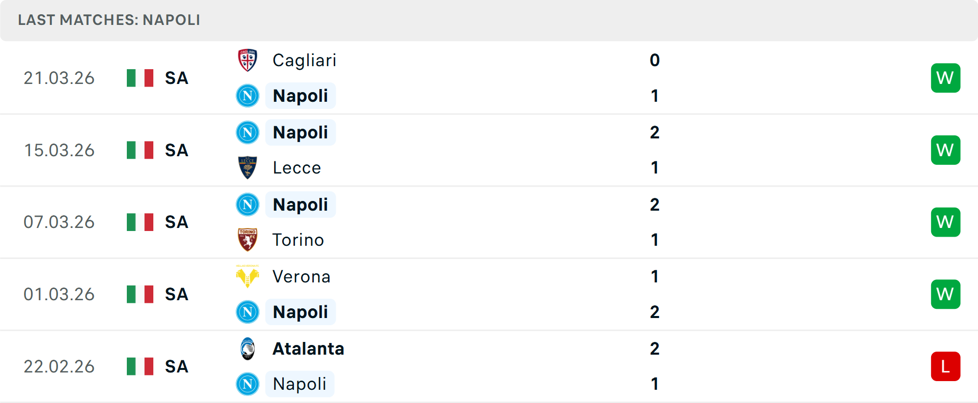 Phong độ Napoli 5 trận gần nhất Phong độ Napoli 5 trận gần nhất