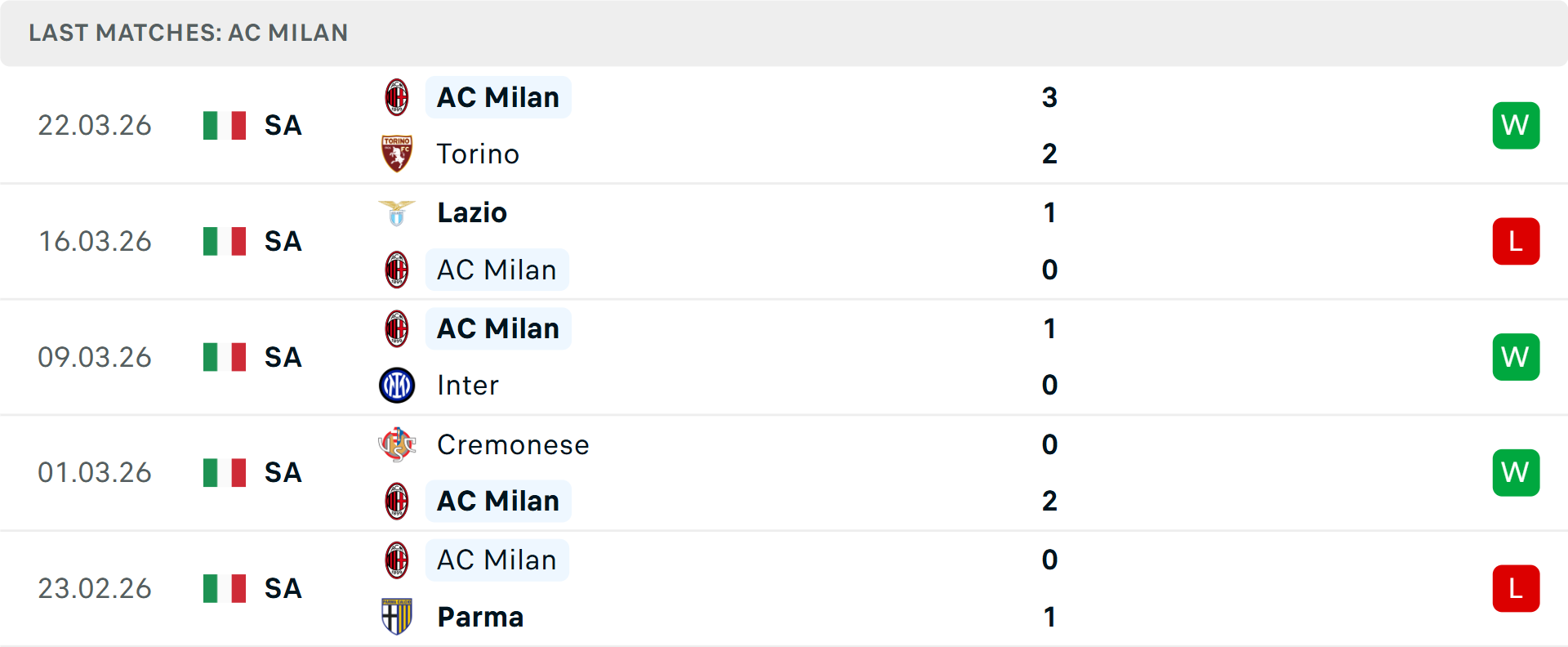 Phong độ Milan 5 trận gần nhất Phong độ Milan 5 trận gần nhất