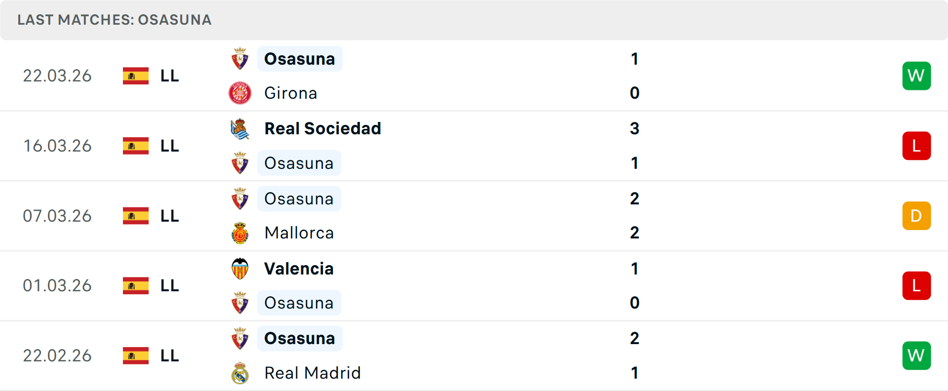 Phong độ Osasuna 5 trận gần nhất Phong độ Osasuna 5 trận gần nhất