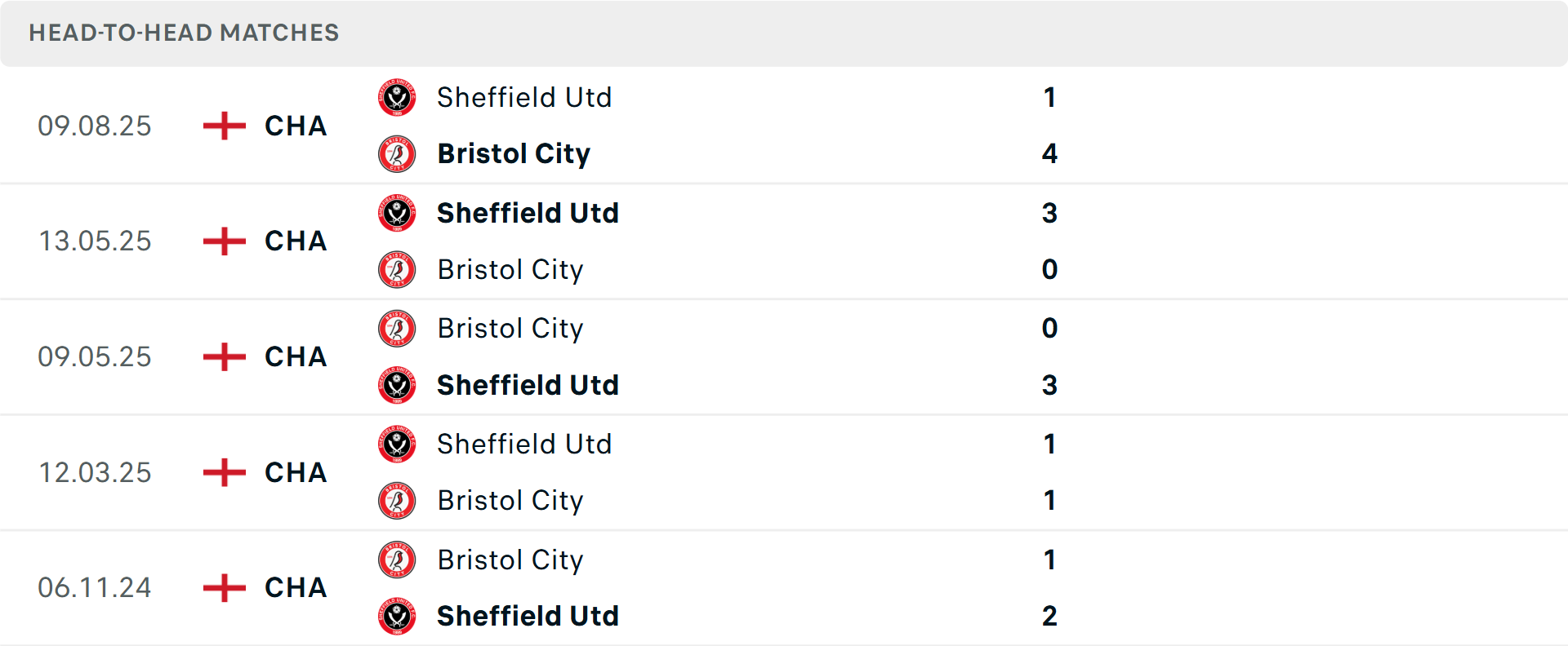 Lịch sử đối đầu Bristol City vs Sheffield United Lịch sử đối đầu Bristol City vs Sheffield United