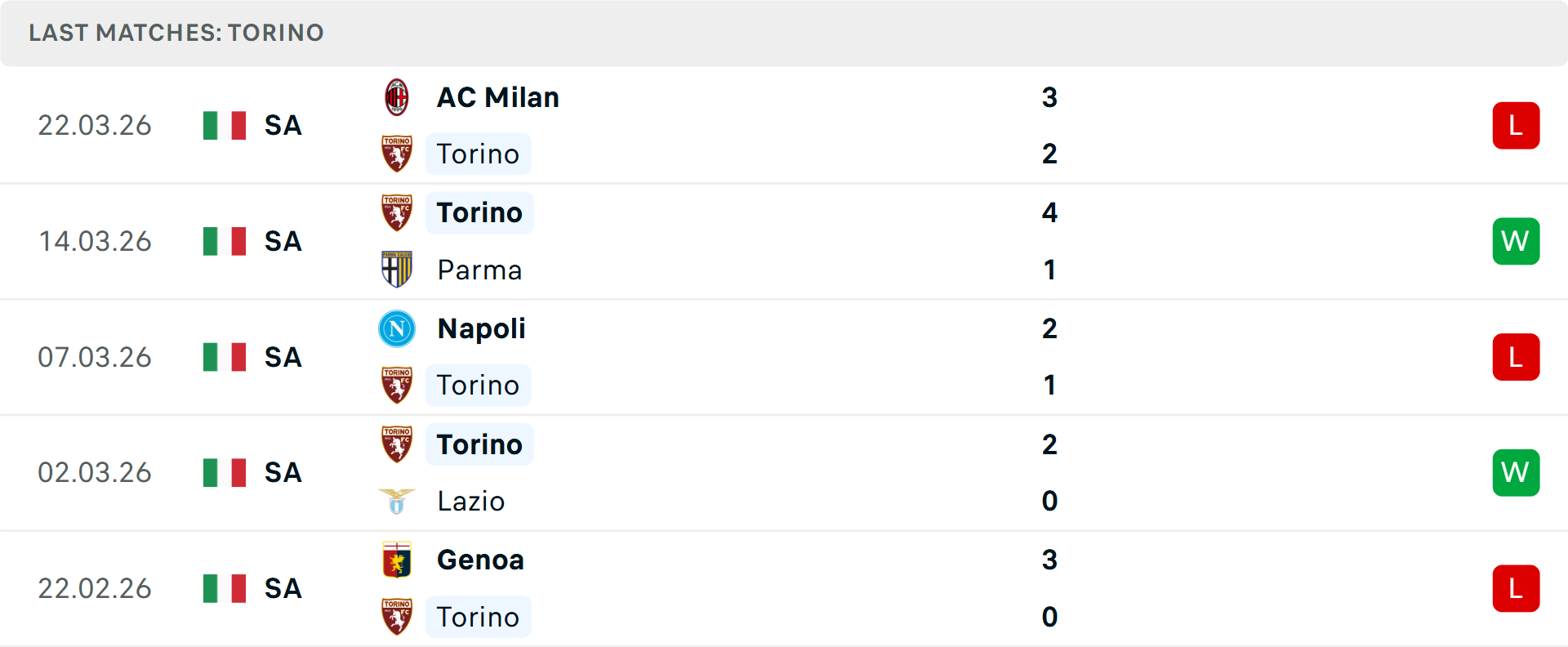 Phong độ Torino 5 trận gần nhất
