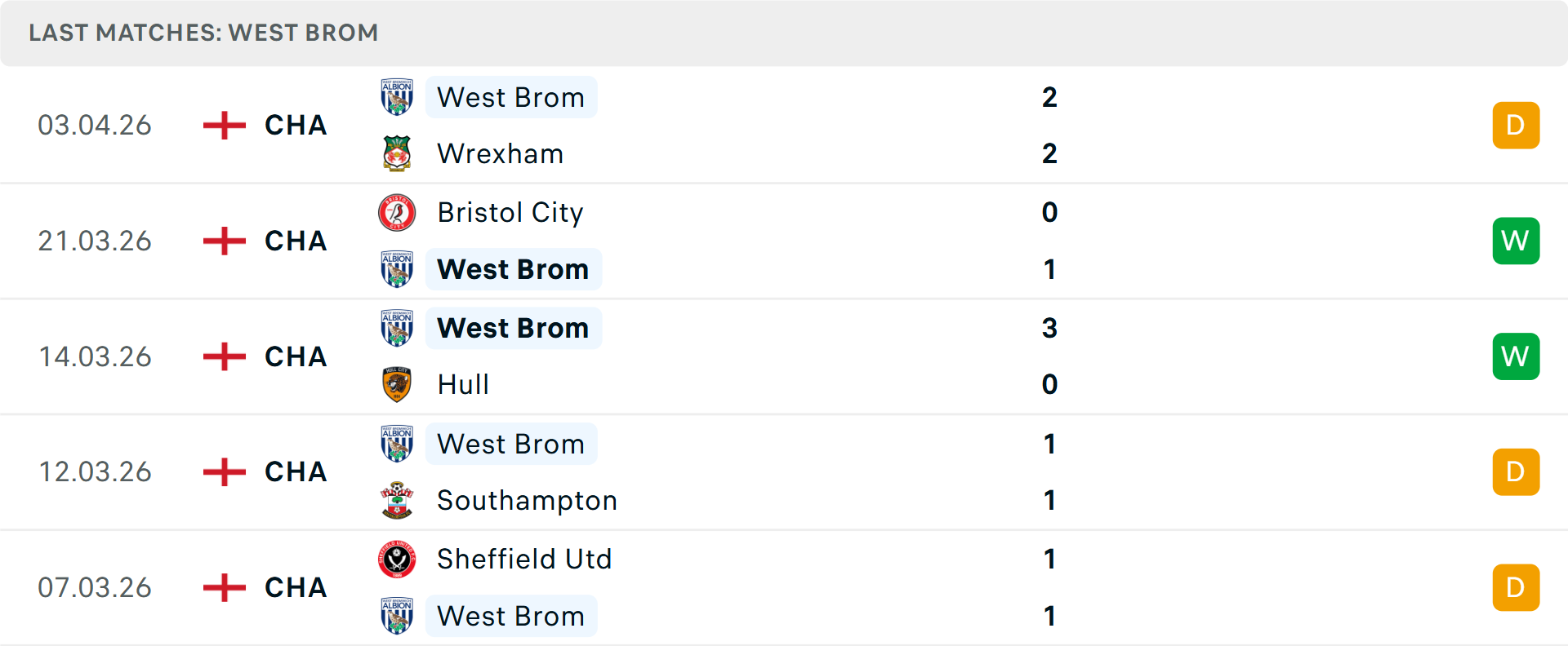 Phong độ West Brom 5 trận gần nhất Phong độ West Brom 5 trận gần nhất