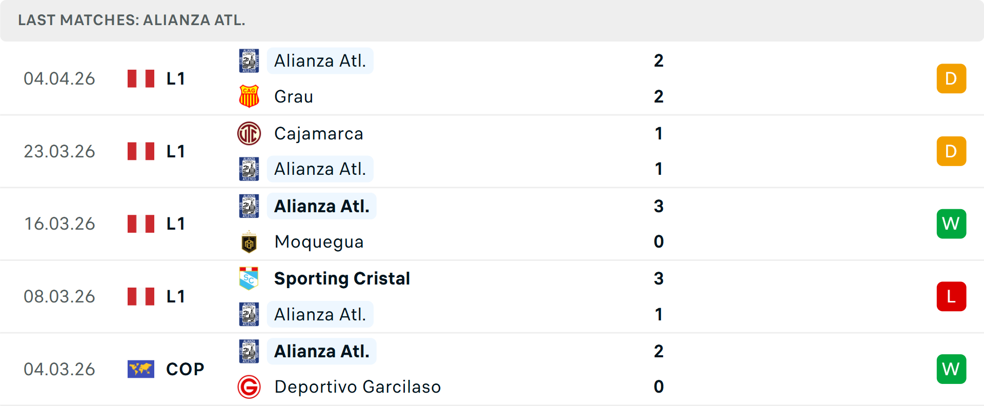 Phong độ Alianza Atletico 5 trận gần nhất Phong độ Alianza Atletico 5 trận gần nhất