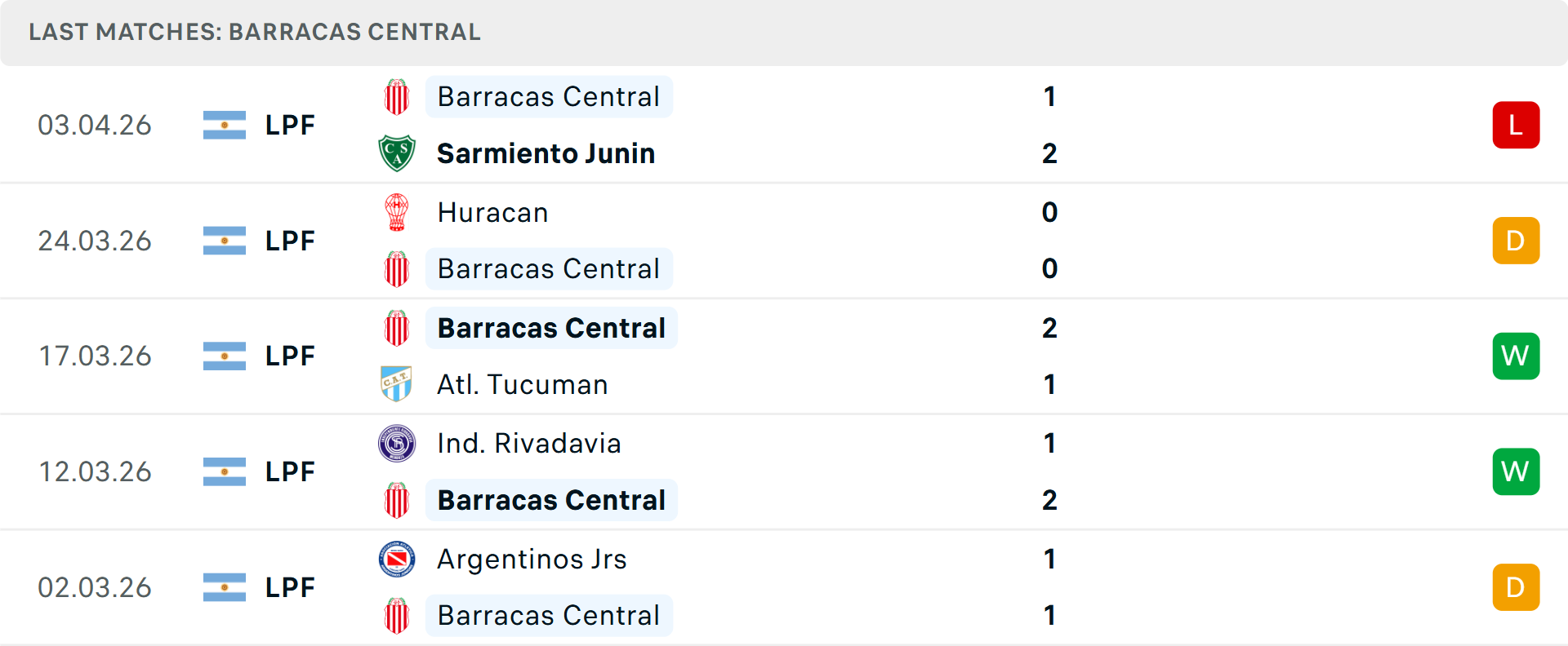 Phong độ Vasco da Gama 5 trận gần nhất
