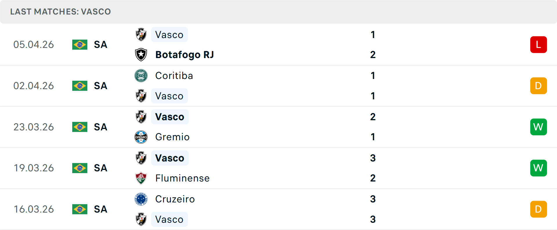 Phong độ Barracas Central 5 trận gần nhất