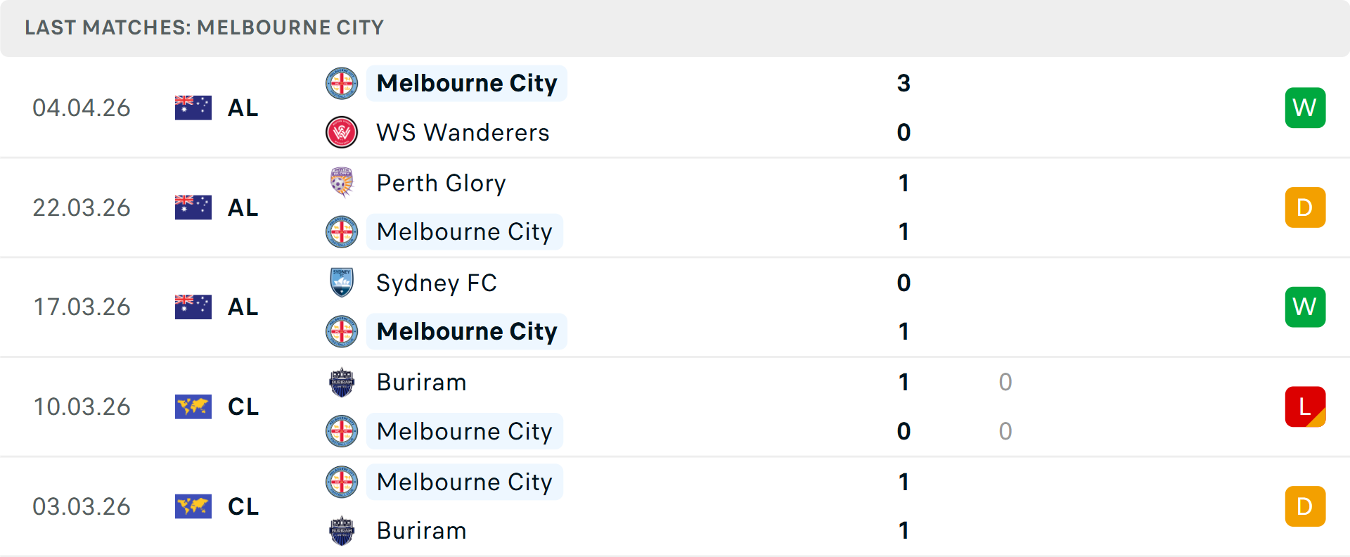 Phong độ Melbourne City 5 trận gần nhất Phong độ Melbourne City 5 trận gần nhất
