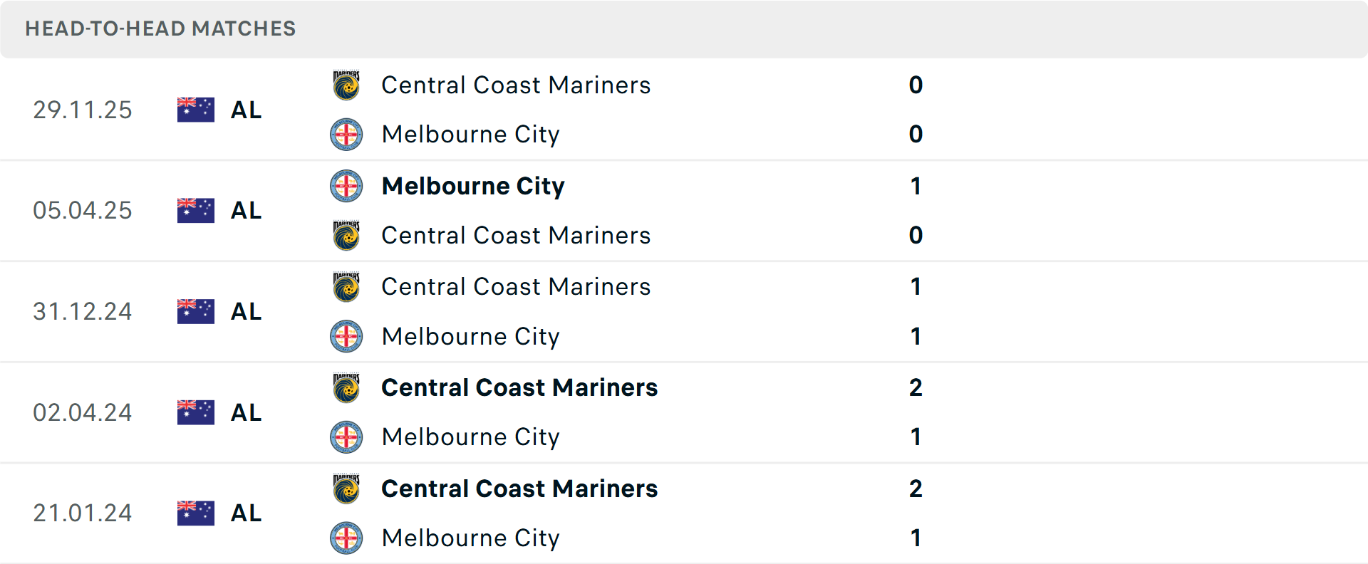 Lịch sử đối đầu Melbourne City vs Central Coast Mariners Lịch sử đối đầu Melbourne City vs Central Coast Mariners