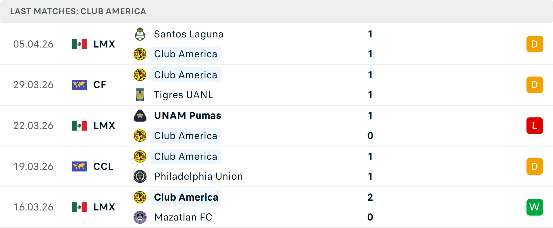 Phong độ Club America 5 trận gần nhất Phong độ Club America 5 trận gần nhất