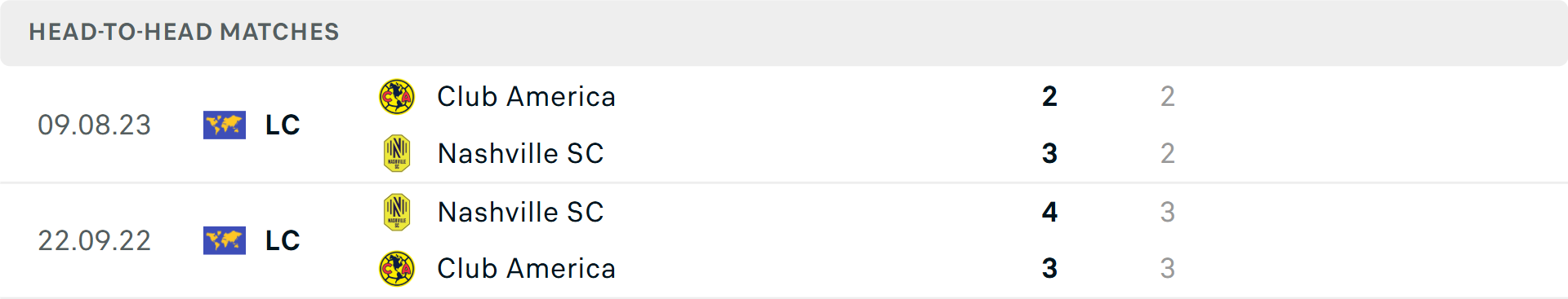 Lịch sử đối đầu Nashville vs Club America Lịch sử đối đầu Nashville vs Club America