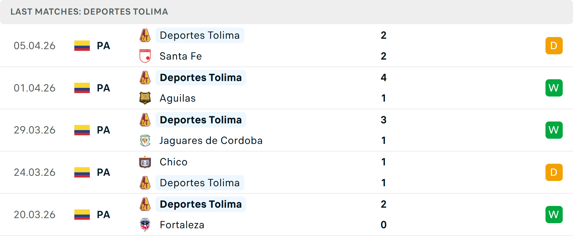 Phong độ Deportes Tolima 5 trận gần nhất