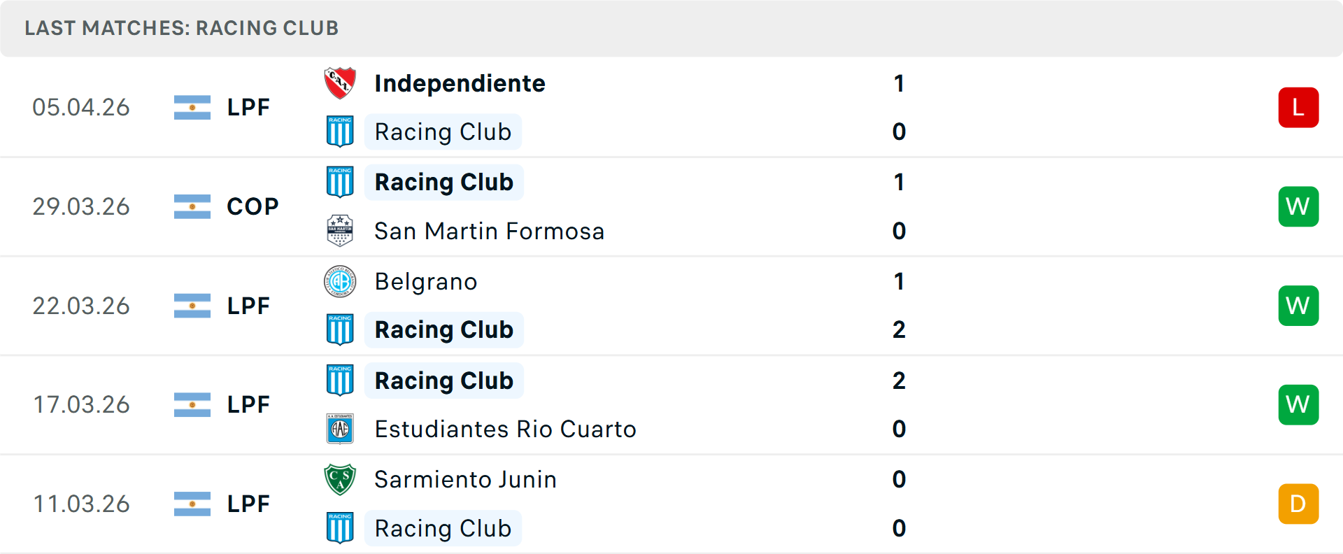 Phong độ Racing Club 5 trận gần nhất