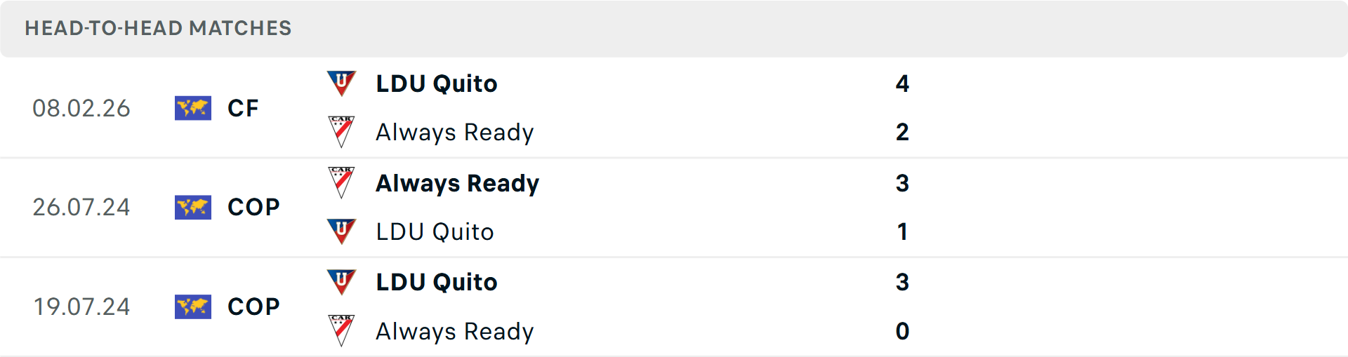 Lịch sử đối đầu Always Ready vs LDU Quito