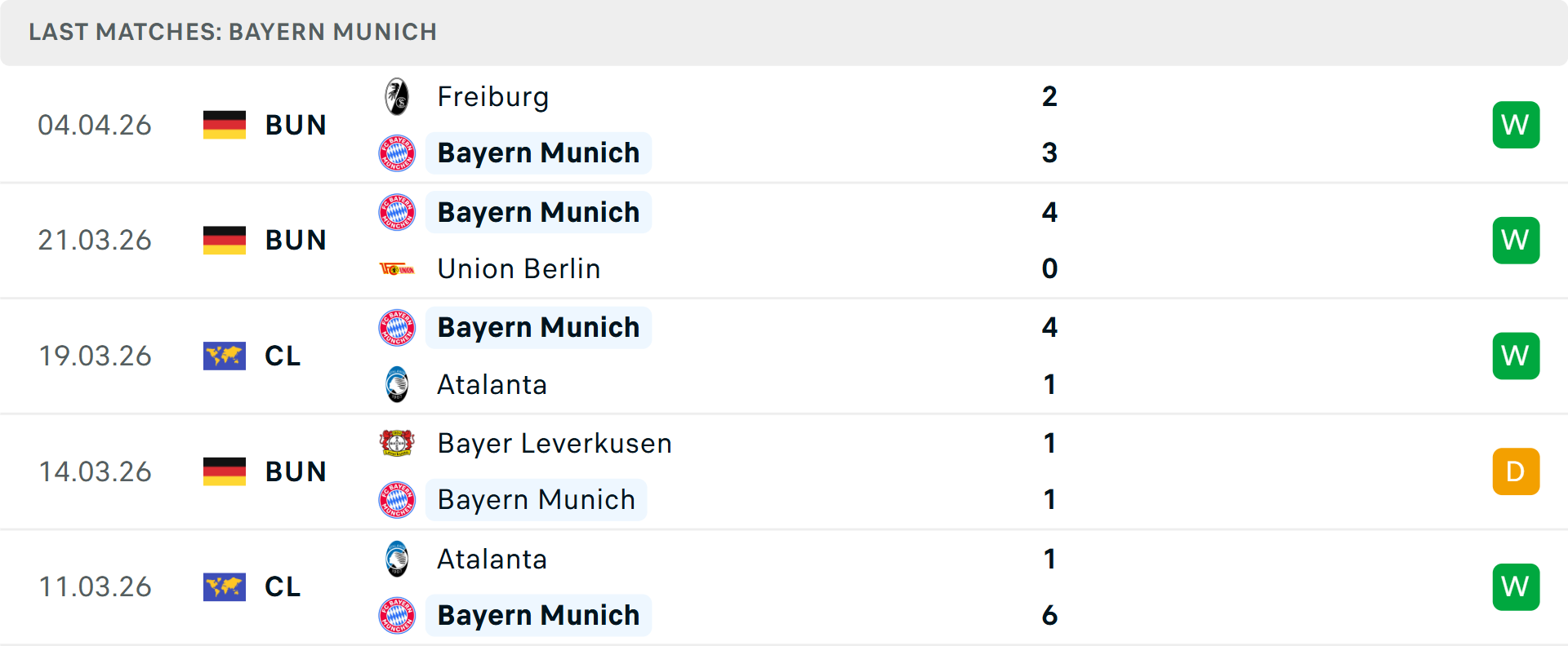 Phong độ Bayern Munich 5 trận gần nhất Phong độ Bayern Munich 5 trận gần nhất