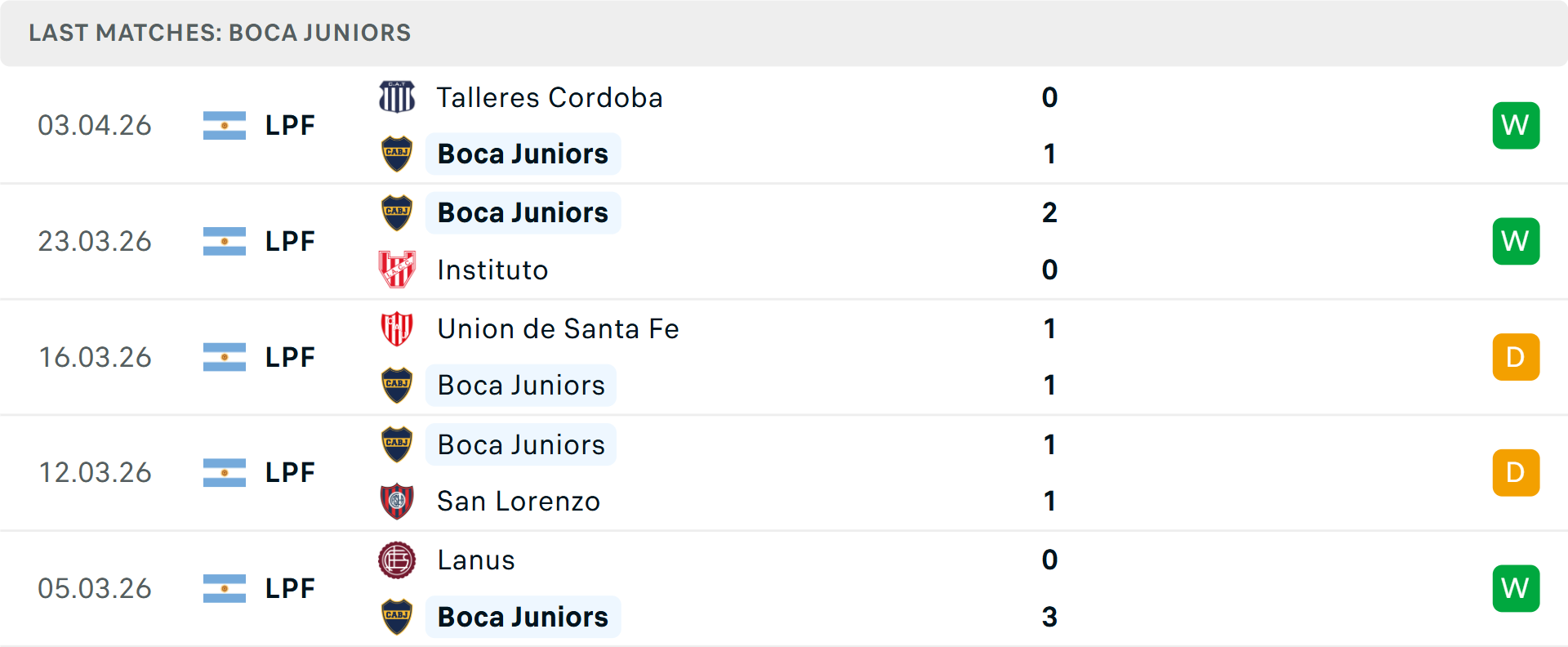 Phong độ Boca Juniors 5 trận gần nhất