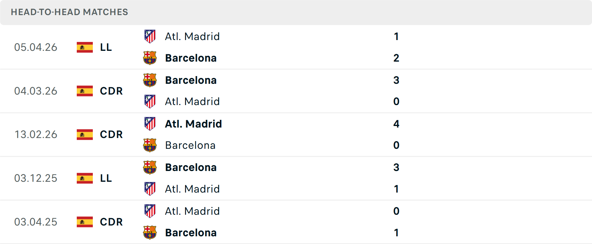 Lịch sử đối đầu Barcelona vs Atletico Madrid Lịch sử đối đầu Barcelona vs Atletico Madrid