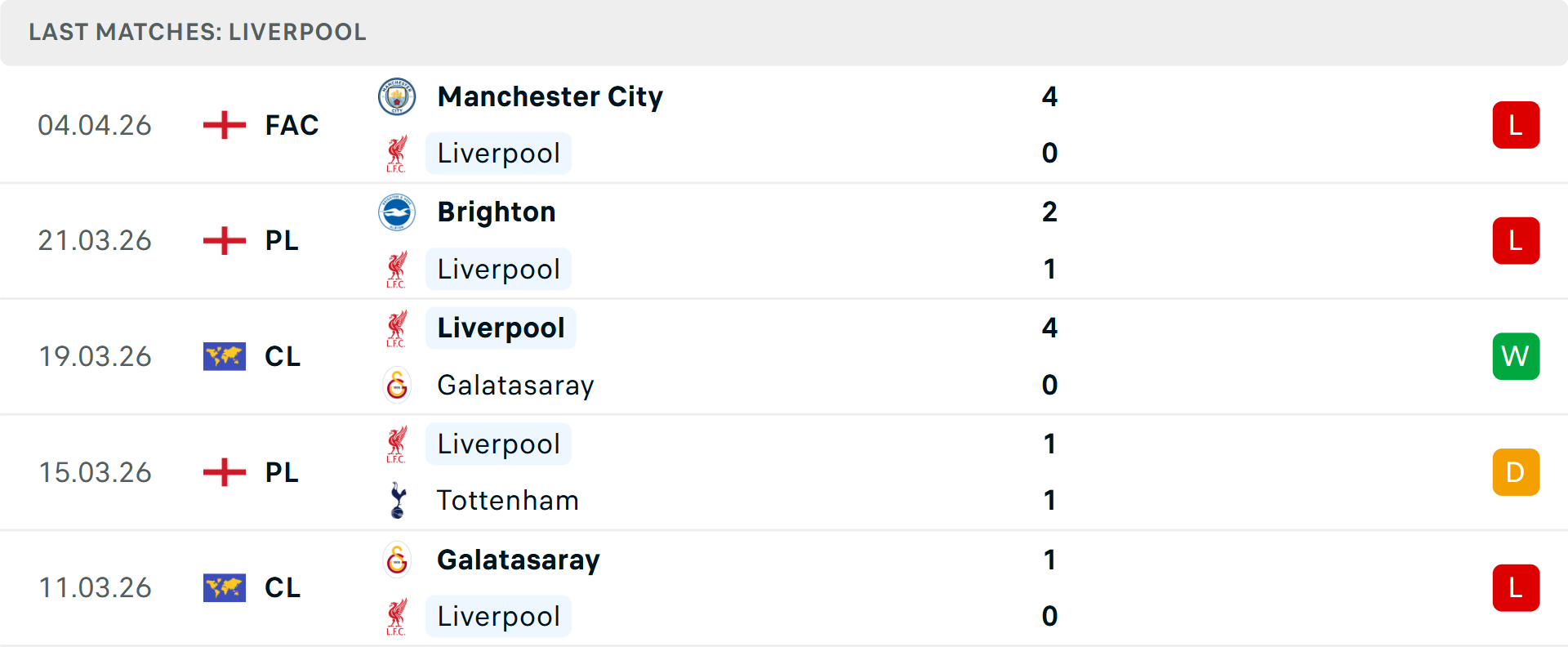 Phong độ Liverpool 5 trận gần nhất Phong độ Liverpool 5 trận gần nhất