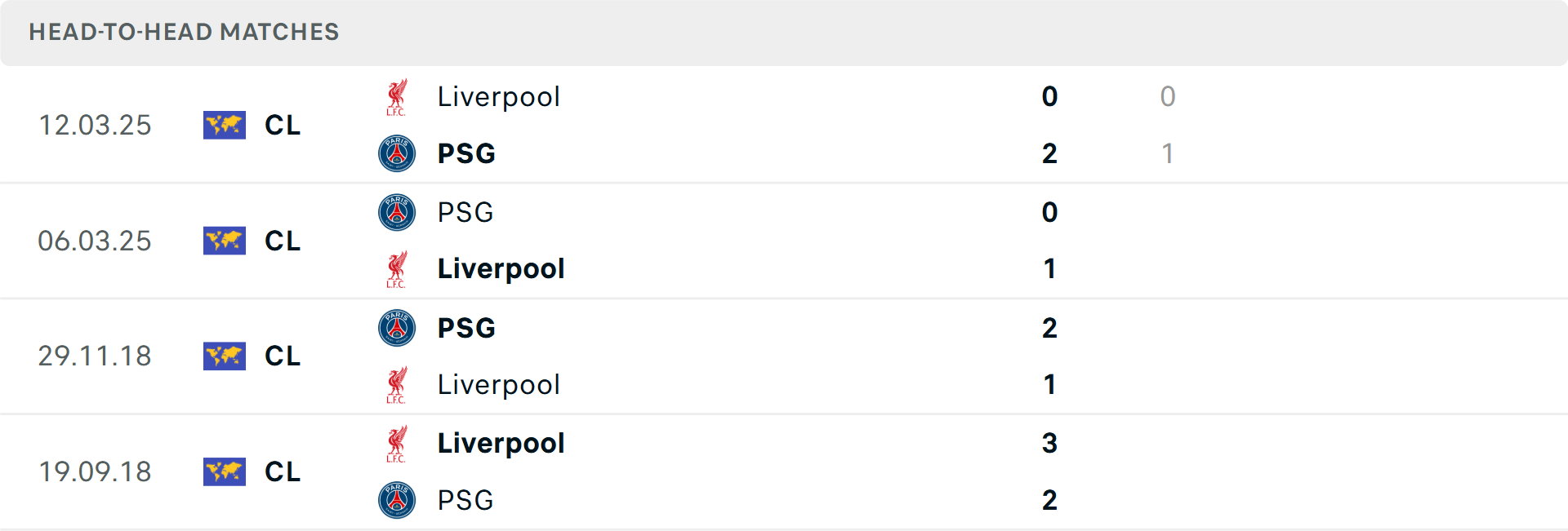 Lịch sử đối đầu PSG vs Liverpool Lịch sử đối đầu PSG vs Liverpool