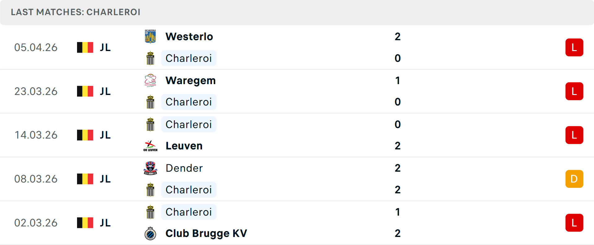 Phong độ Sporting Charleroi 5 trận gần nhất