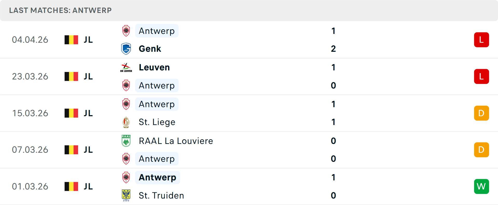 Phong độ Royal Antwerp 5 trận gần nhất