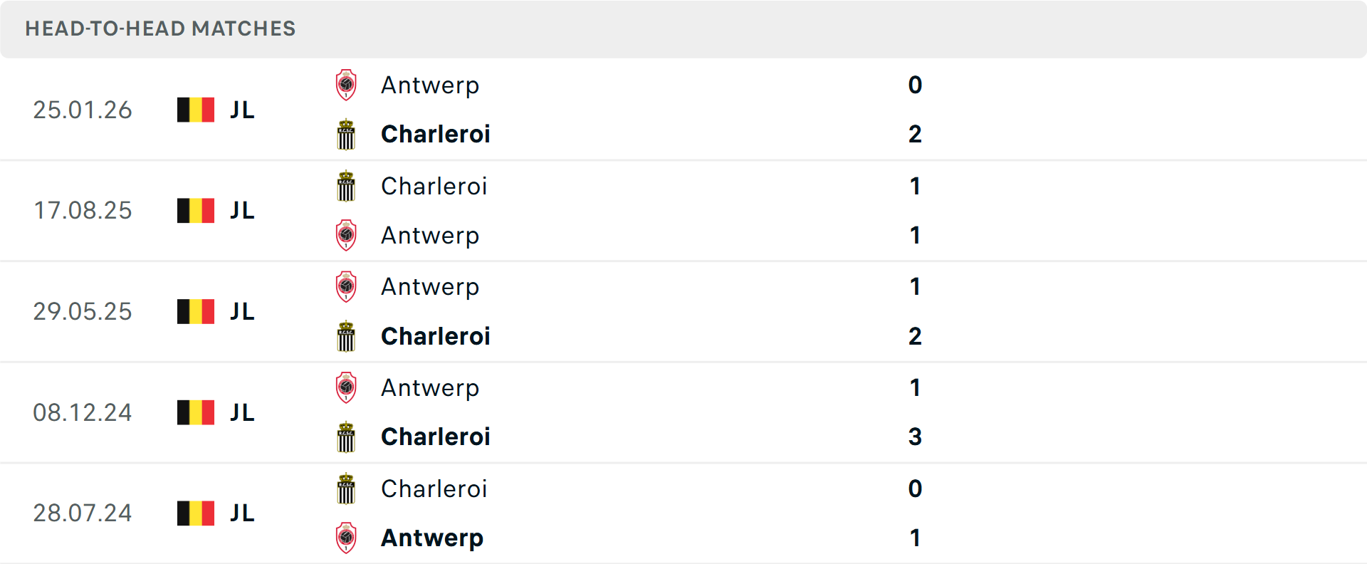 Lịch sử đối đầu Sporting Charleroi vs Royal Antwerp