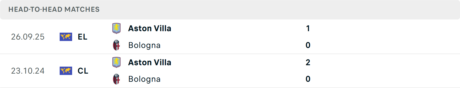 Lịch sử đối đầu Bologna vs Aston Villa