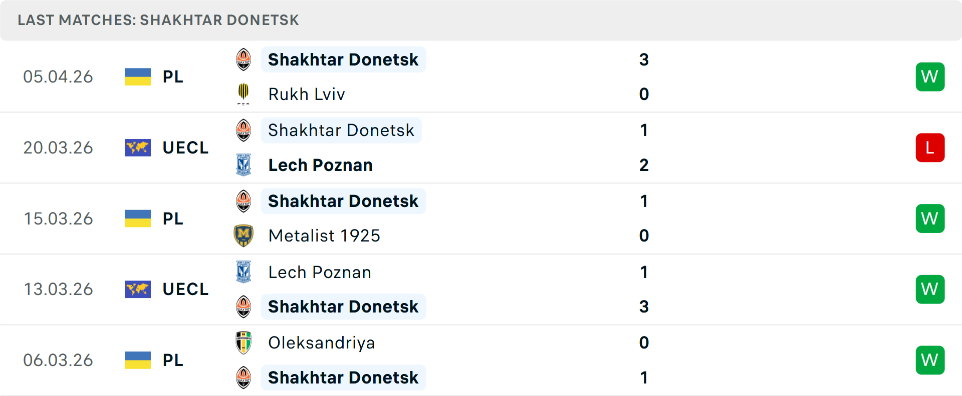 Phong độ Shakhtar Donetsk 5 trận gần nhất