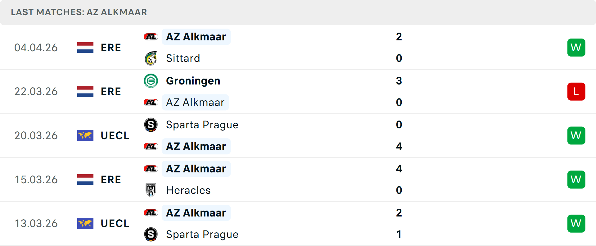 Phong độ AZ Alkmaar 5 trận gần nhất