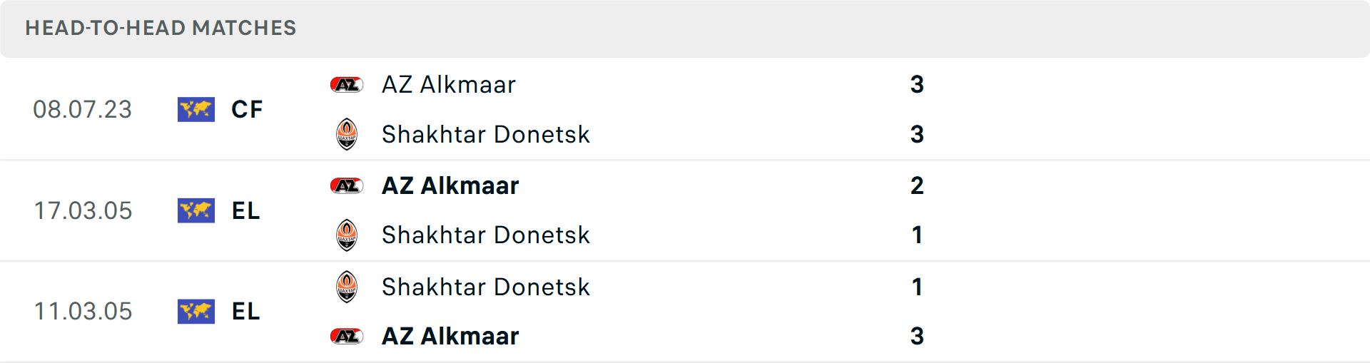 Lịch sử đối đầu Shakhtar Donetsk vs AZ Alkmaar