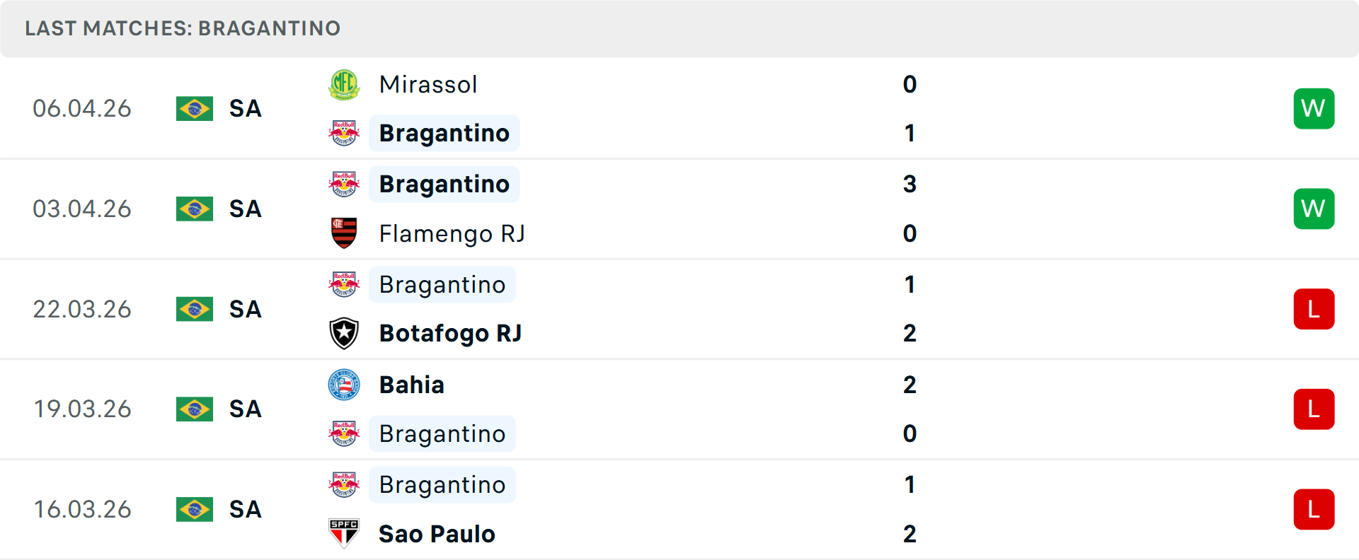 Phong độ Bragantino 5 trận gần nhất