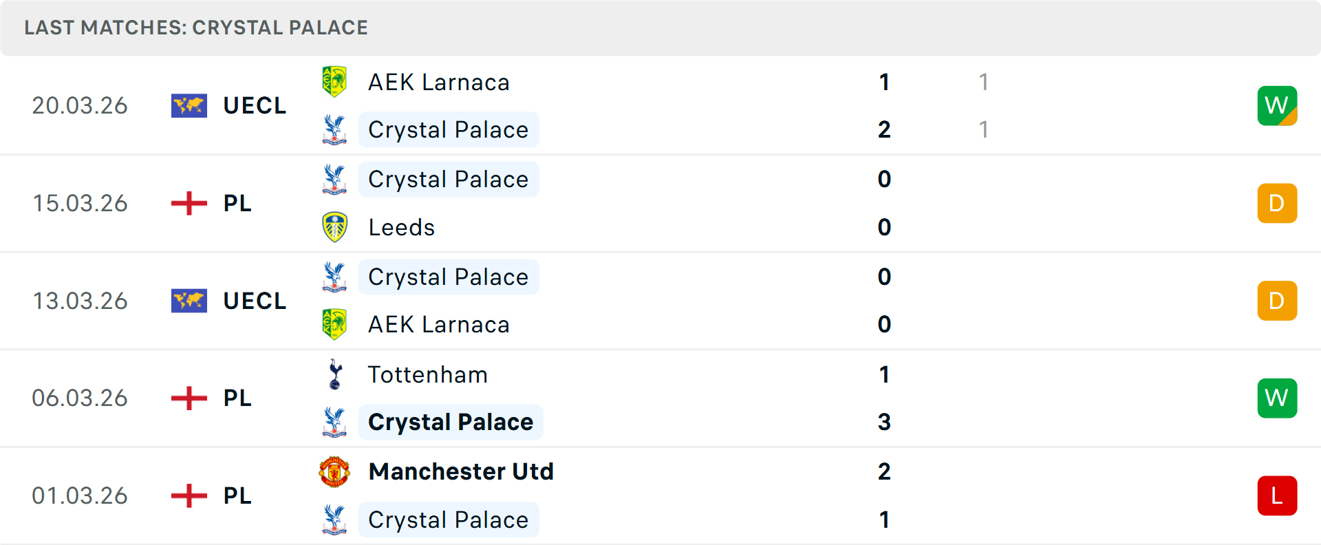 Phong độ Crystal Palace 5 trận gần nhất Phong độ Crystal Palace 5 trận gần nhất