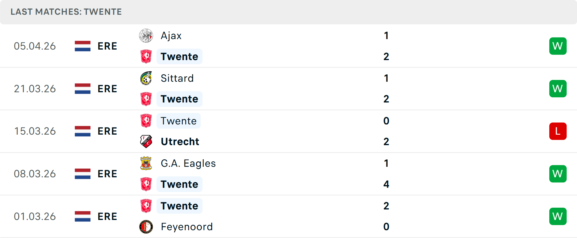 Phong độ Twente 5 trận gần nhất
