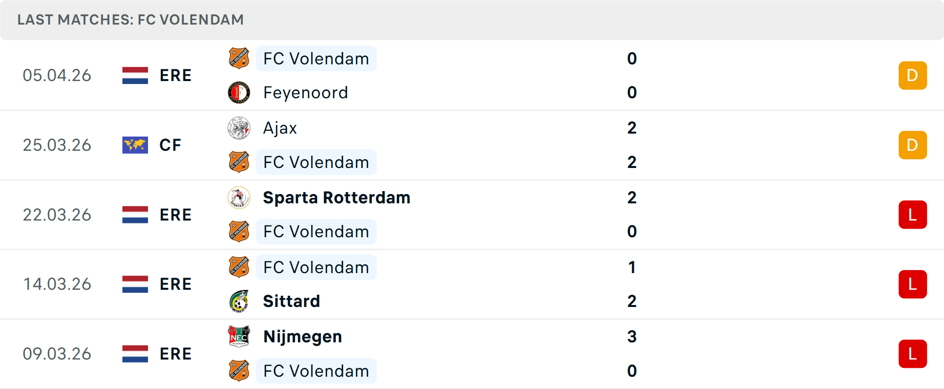 Phong độ Volendam 5 trận gần nhất