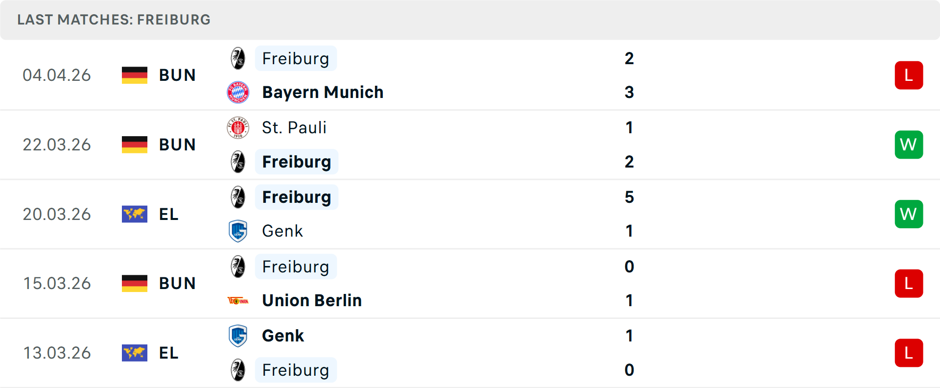 Phong độ Freiburg 5 trận gần nhất