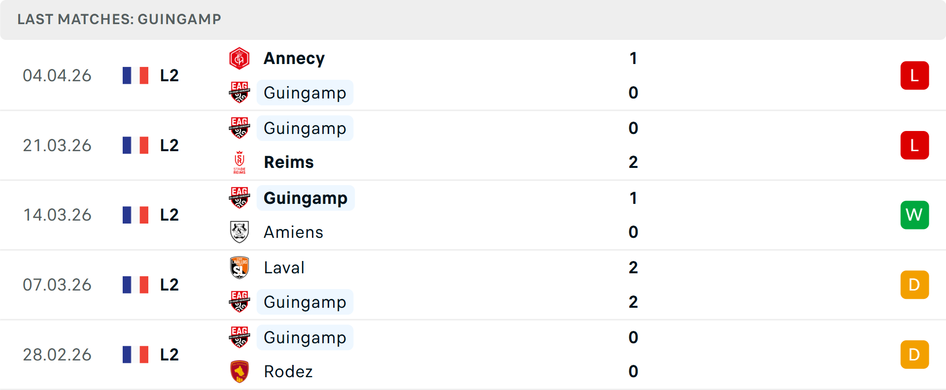 Phong độ Guingamp 5 trận gần nhất Phong độ Guingamp 5 trận gần nhất