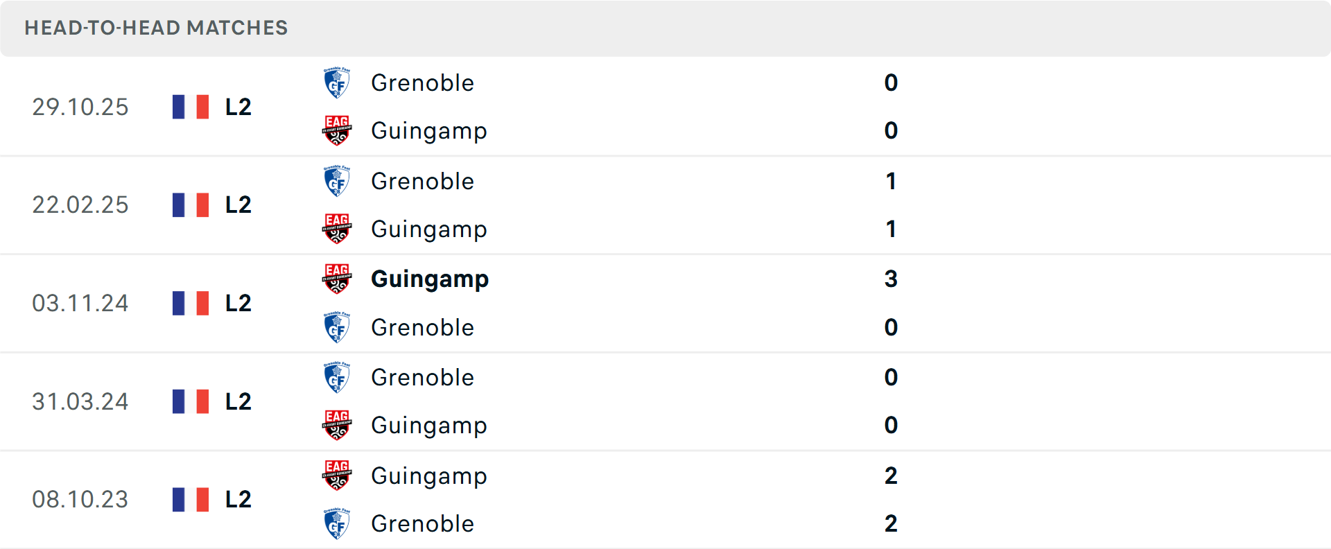 Lịch sử đối đầu Guingamp vs Grenoble Foot Lịch sử đối đầu Guingamp vs Grenoble Foot