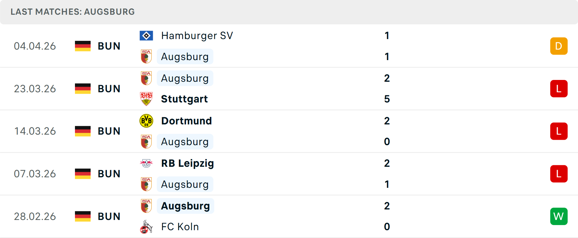 Phong độ Augsburg 5 trận gần nhất