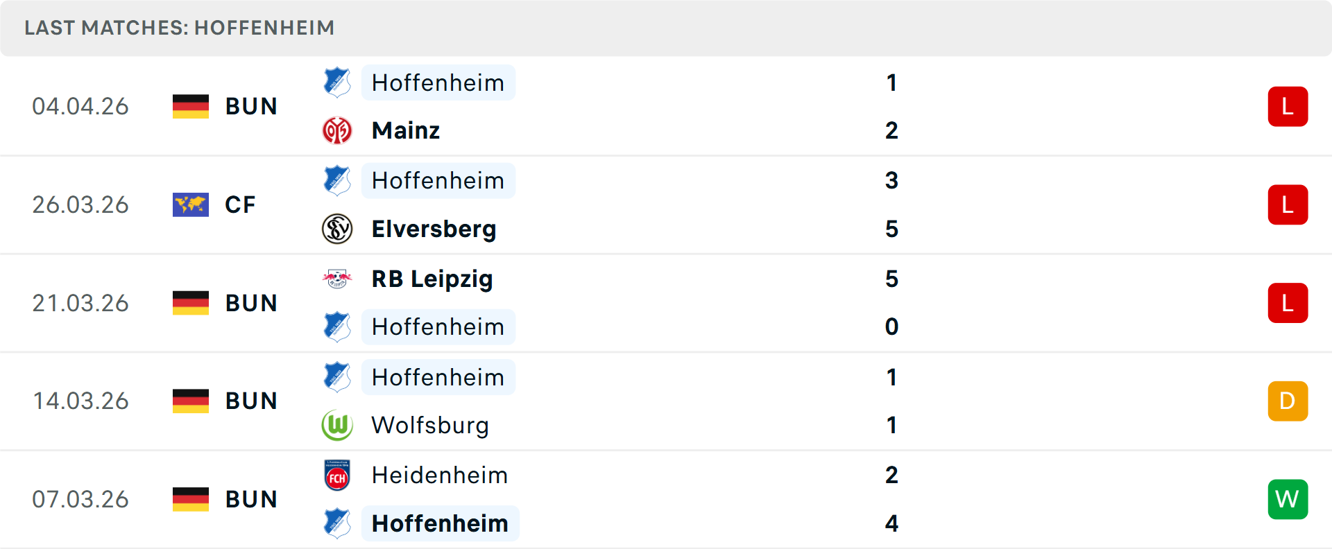 Phong độ Hoffenheim 5 trận gần nhất