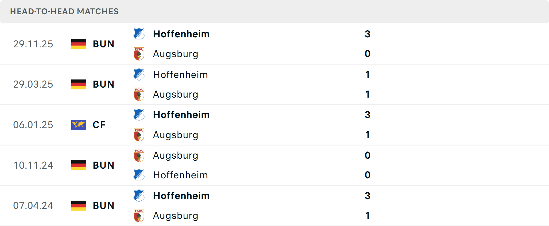 Lịch sử đối đầu Augsburg vs Hoffenheim