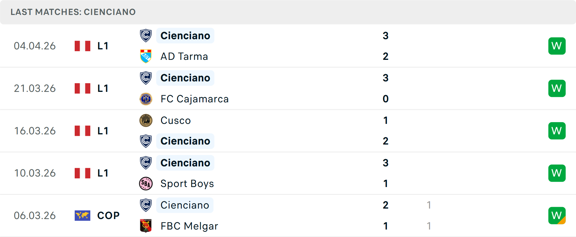Phong độ Cienciano 5 trận gần nhất