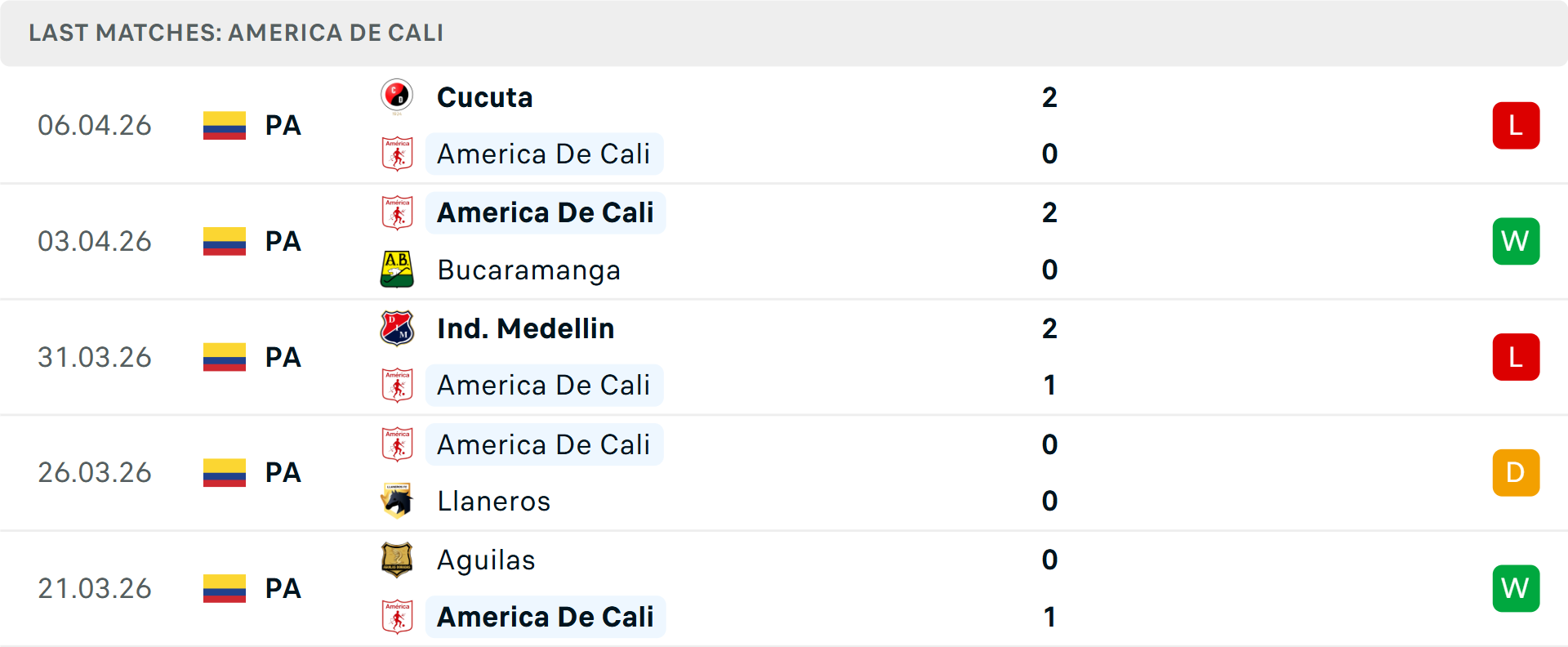 Phong độ America de Cali 5 trận gần nhất