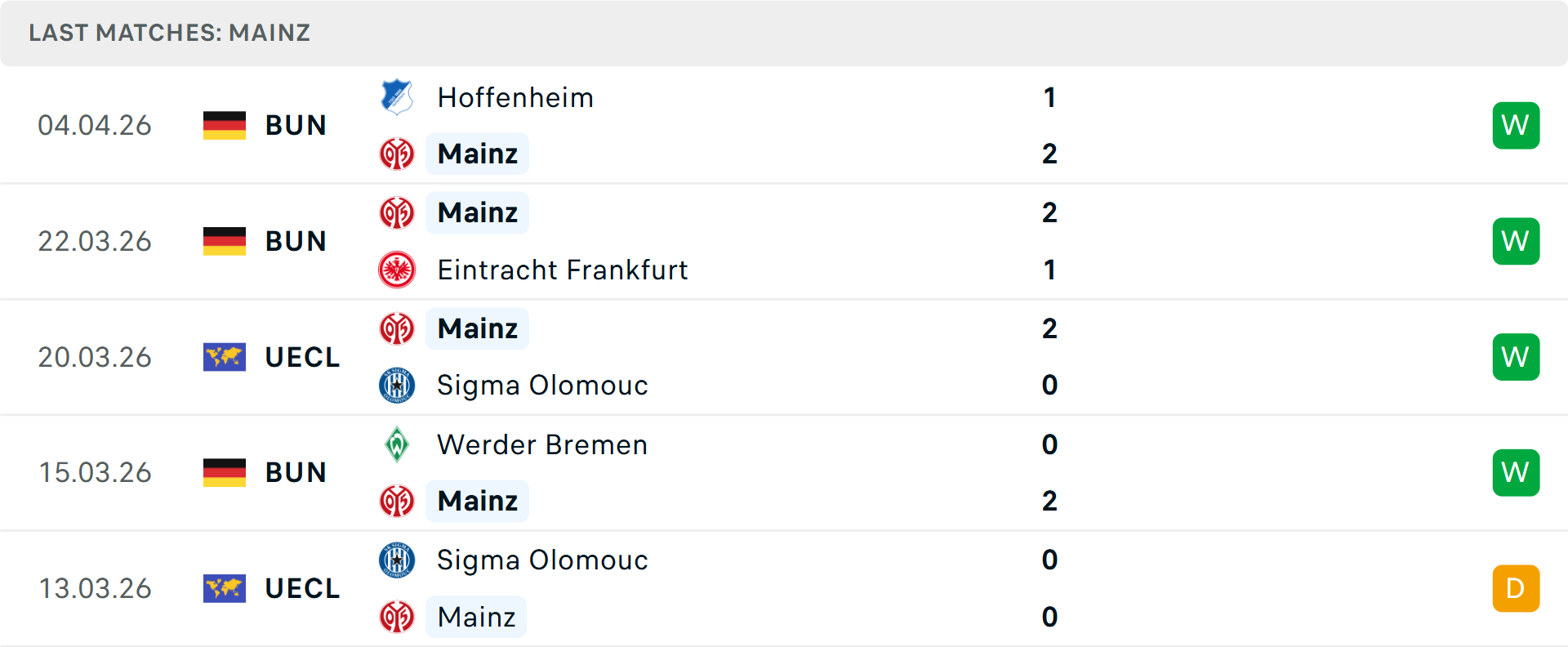 Phong độ Mainz 5 trận gần nhất