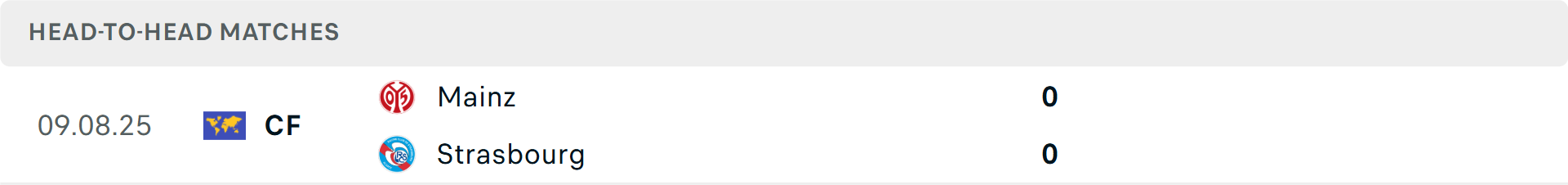 Lịch sử đối đầu Mainz vs Strasbourg