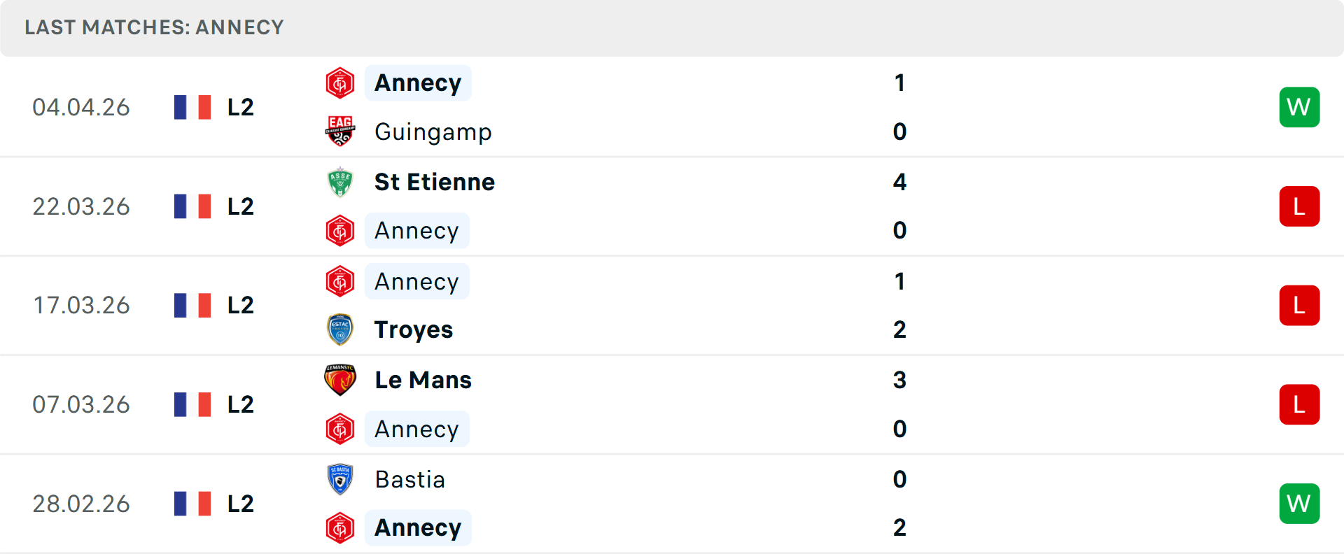 Phong độ Annecy 5 trận gần nhất Phong độ Annecy 5 trận gần nhất