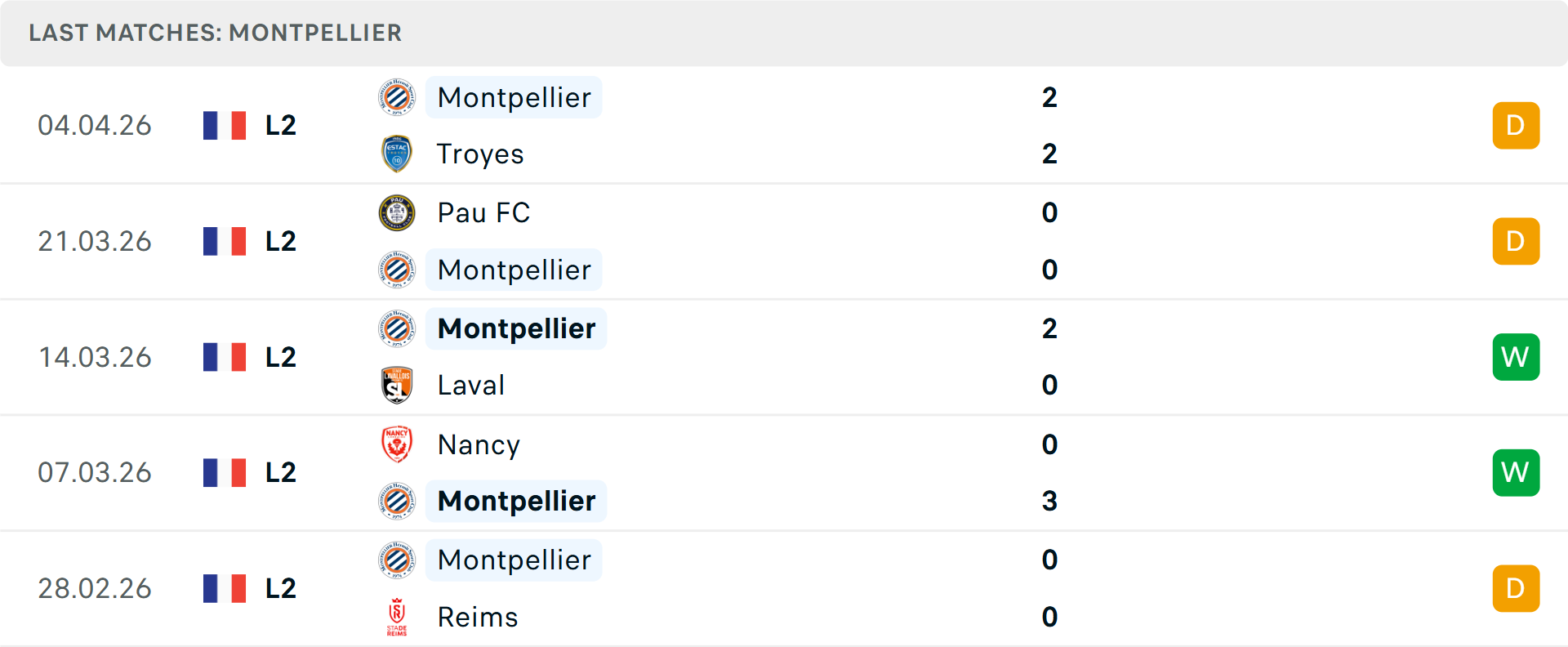 Phong độ Montpellier 5 trận gần nhất Phong độ Montpellier 5 trận gần nhất