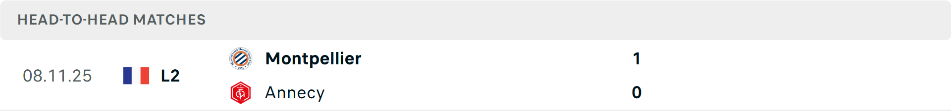 Lịch sử đối đầu Annecy vs Montpellier Lịch sử đối đầu Annecy vs Montpellier
