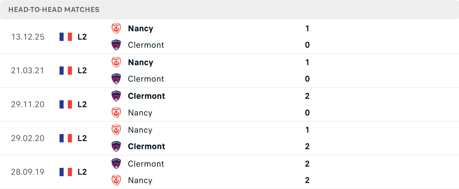 Lịch sử đối đầu Clermont Foot vs Nancy Lịch sử đối đầu Clermont Foot vs Nancy