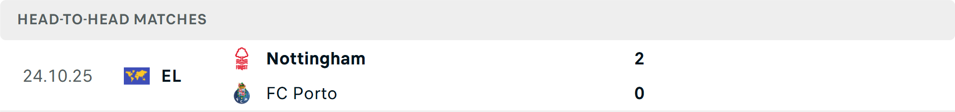 Lịch sử đối đầu Porto vs Nottingham Lịch sử đối đầu Porto vs Nottingham