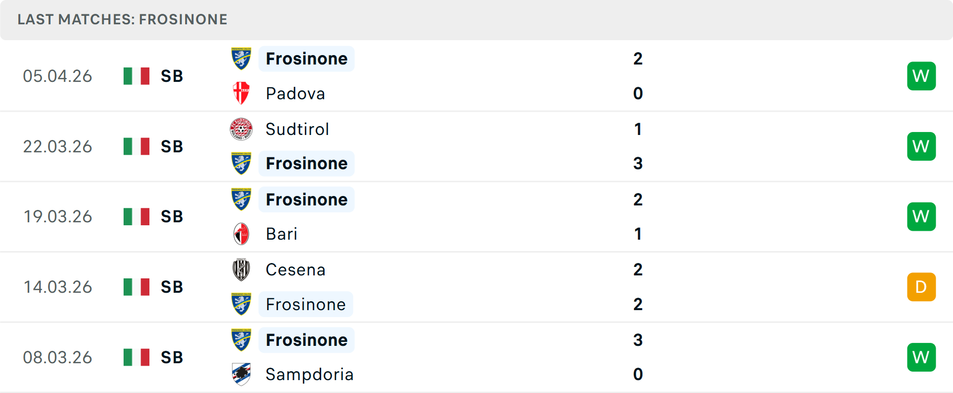 Phong độ Frosinone 5 trận gần nhất Phong độ Frosinone 5 trận gần nhất